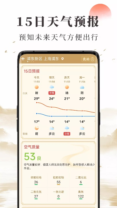 15天精准天气预报抖音极速版（抖音 天气）