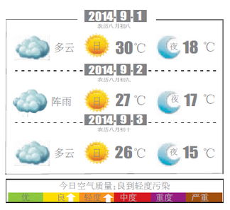漯河天气预报40天查询（9月1日到9月30日天气预报）