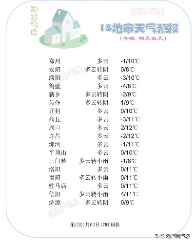 河南省气象台天气预报（河南气象局重要天气报告）