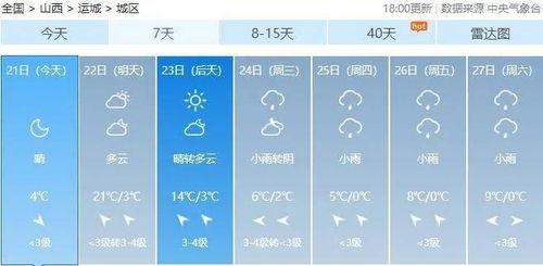 未来山西雨雪天气（未来山西雨雪天气预报）