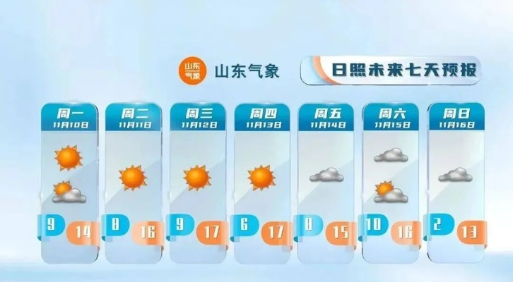 山东未来15天天气预报查询(山东未来10天天气) 山东未来15天天气预报查询(山东未来10天天气)