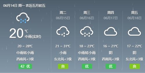宝鸡天气(宝鸡天气预报一周 7天) 宝鸡天气(宝鸡天气预报一周 7天)