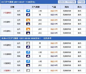 江门天气预报40天（江门天气预报40天准确 一个月）
