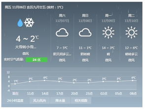 北京天气预警发布最新（北京天气预报最新发布）