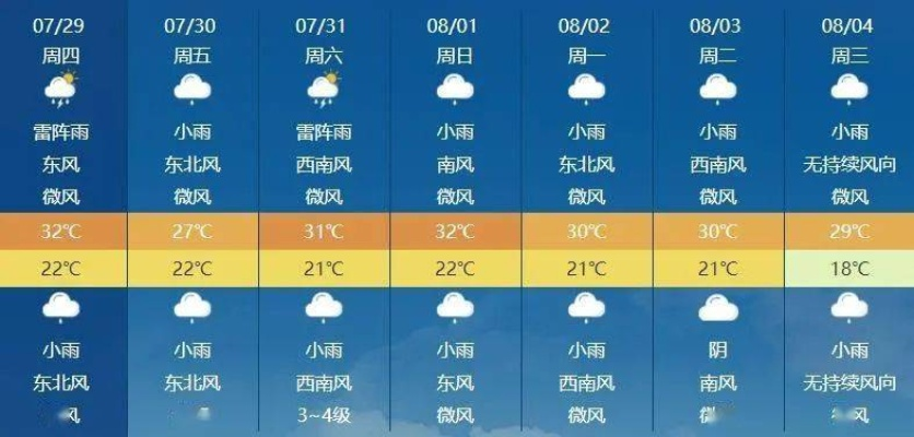 四平未来30天天气预报（四平未来一周天气）