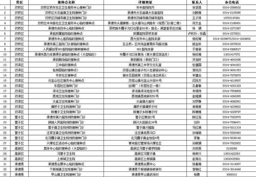 神木天气预报（神木天气预报最新7天）
