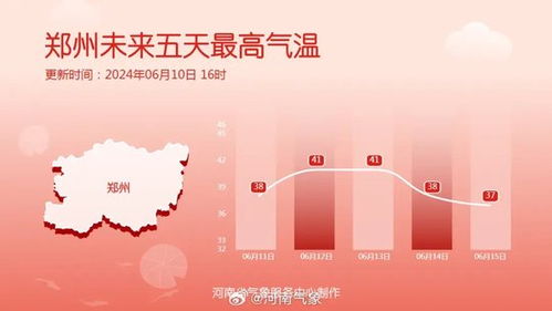 郑州天气预报30天（郑州未来40天的天气预报）