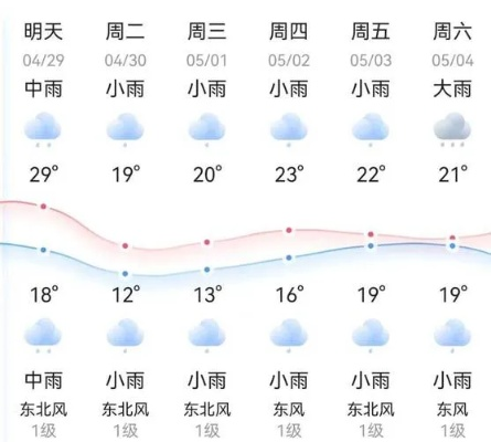 浏阳天气预报30天查询百度（浏阳市天气预报30天查询）