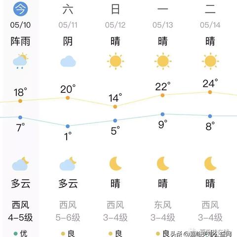 本地15日的天气预报（下载天气预报当地15天查询最新）