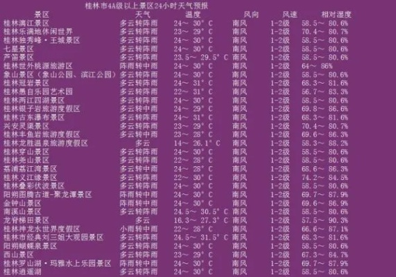 桂林26号至30号天气预报（桂林26号到30号天气预报）