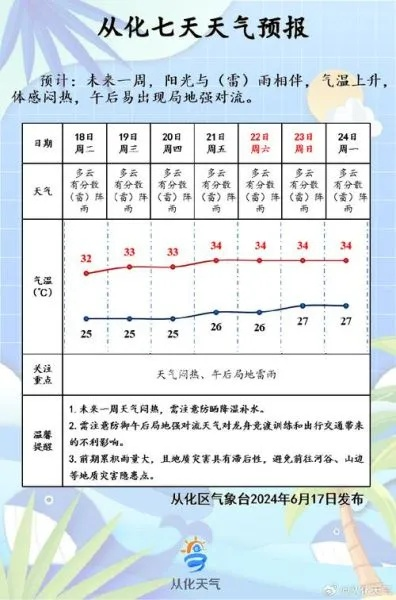 杭州天气预报7天一周(杭州天气6月份天气预报) 杭州天气预报7天一周(杭州天气6月份天气预报)