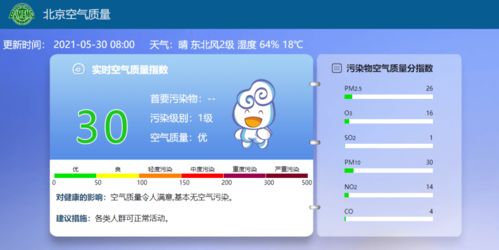 石家庄空气质量指数查询（石家庄空气质量2345）