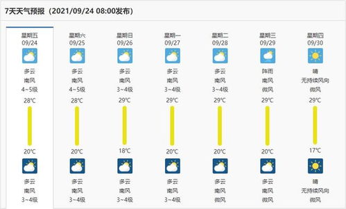 四川省气象局天气预报(四川省天气预报查询一周) 四川省气象局天气预报(四川省天气预报查询一周)