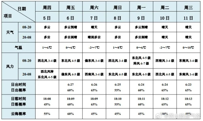 武威天气预报15天(武威天气预报15天准确一览表图片) 武威天气预报15天(武威天气预报15天准确一览表图片)