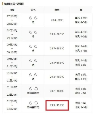 杭州天气预报7天一周（杭州天气预报7天一周）