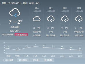 合肥今日天气（合肥今日天气预报）