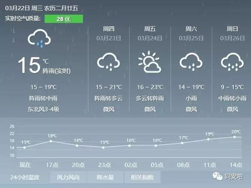 天津天气预报一周(天津天气预报一周七天) 天津天气预报一周(天津天气预报一周七天)