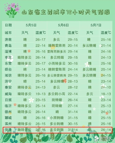 定陶天气预报（菏泽天气预报）