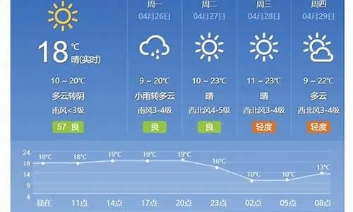大连天气预报一周7天(大连天气预报一周7天详情) 大连天气预报一周7天(大连天气预报一周7天详情)
