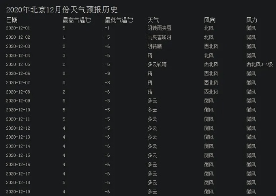 聊城市天气预报（聊城市天气预报30天）