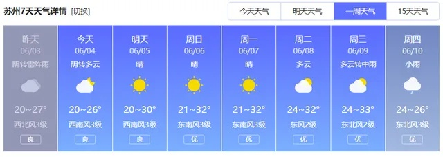 扬州市天气（扬州市天气预报7天准确一览表）