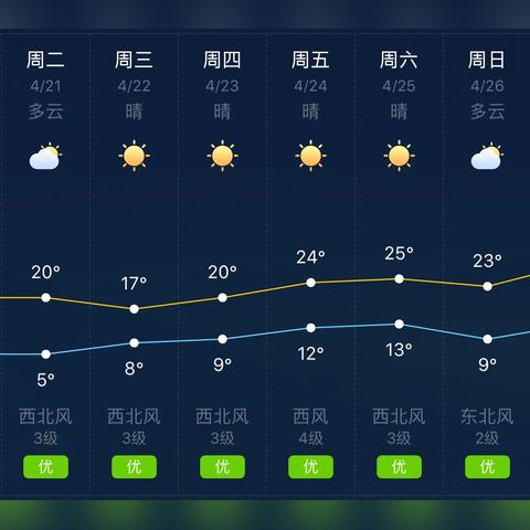 45天天气预报最准确（45天天气预报最准确下载）