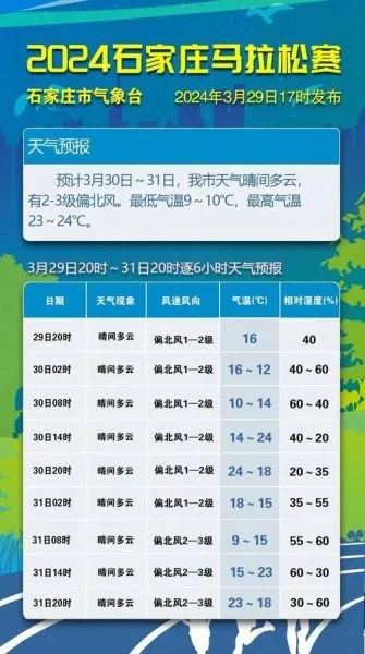 石家庄天气预报一周（石家庄天气预报一周天气情况查询）