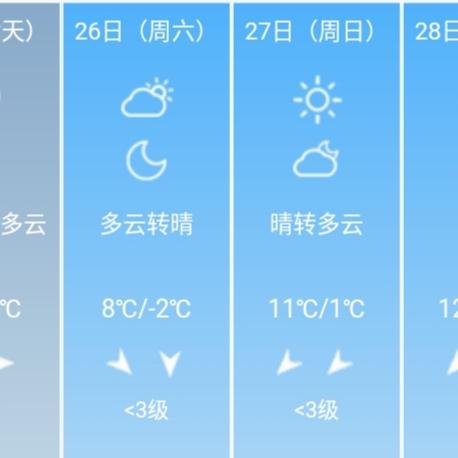 哈尔滨天气预报40天（东北哈尔滨天气预报15天）