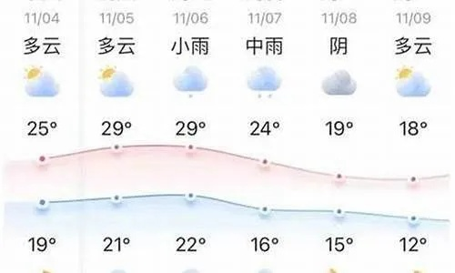 六安天气预报15天(六安天气预报15天 视频) 六安天气预报15天(六安天气预报15天 视频)