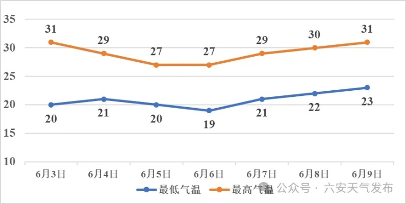六安天气预报15天(六安天气预报15天 视频) 六安天气预报15天(六安天气预报15天 视频)