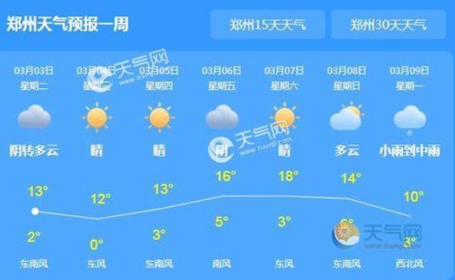天气郑州（天气郑州金水区）