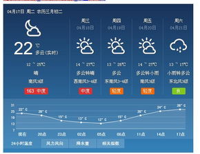 北京天气预报7天一周（西安天气预报7天一周）