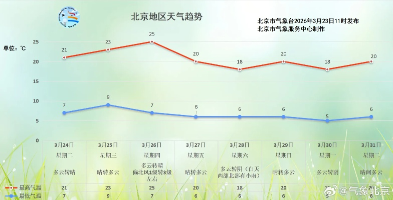 全国天气未来三天预报图（全国未来三天天气趋势预报图）