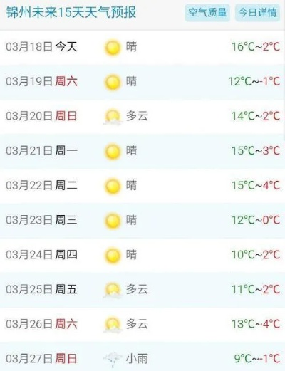 锦州市天气预报（盘锦市天气预报）