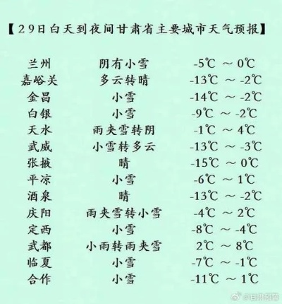 平凉天气(平凉天气24小时15天气预报) 平凉天气(平凉天气24小时15天气预报)
