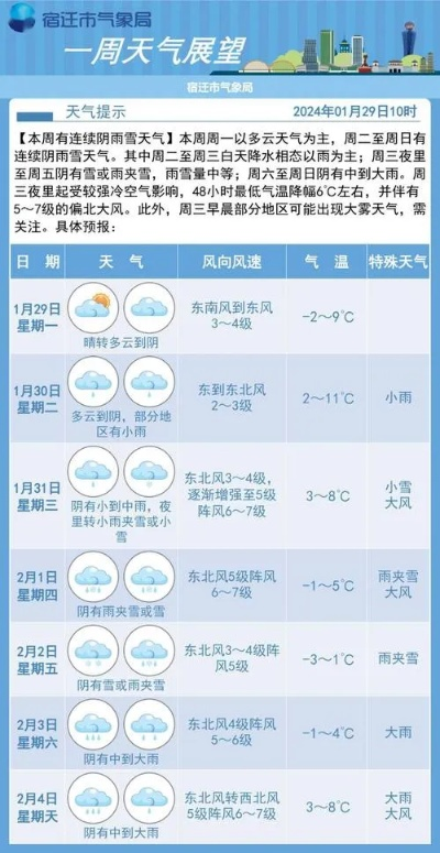 宿松天气(宿松天气预报最新30天) 宿松天气(宿松天气预报最新30天)