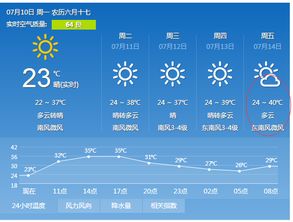 山东聊城一周天气预报(山东聊城一周天气预报15天) 山东聊城一周天气预报(山东聊城一周天气预报15天)