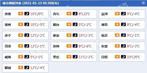 山东天气预报15天（山东天气情况查询15天）