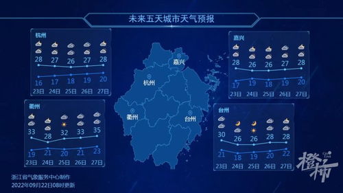 天气预报杭州(天气预报杭州拱墅) 天气预报杭州(天气预报杭州拱墅)