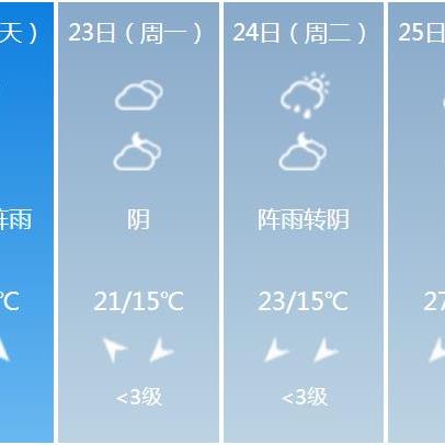 遵义天气预报15天（遵义天气预报15天查询最新消息贵阳疫情）