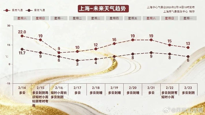 上海中心气象台（上海中心气象台发布今天明天上海天气预报）