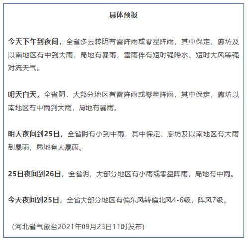 河北大暴雨最新消息(河北大暴雨最新通知) 河北大暴雨最新消息(河北大暴雨最新通知)