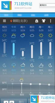 墨迹天气15天天气预报免费下载（下载墨迹天气15天的天气预报）