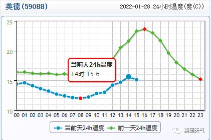 2024年最强冷空气来袭(2022年冷空气) 2024年最强冷空气来袭(2022年冷空气)