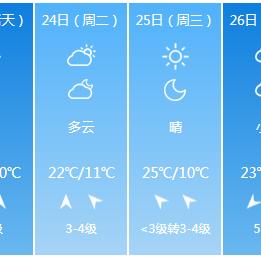 濮阳天气预报(濮阳天气预报7天) 濮阳天气预报(濮阳天气预报7天)