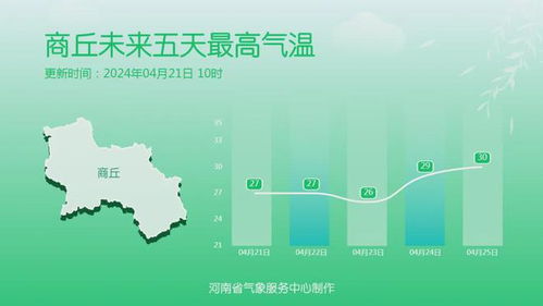 驻马店天气预报(驻马店天气预报30天准确 一个月) 驻马店天气预报(驻马店天气预报30天准确 一个月)