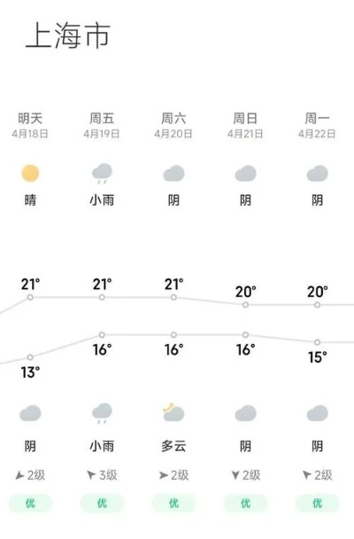 松江天气（松江天气未来40天）