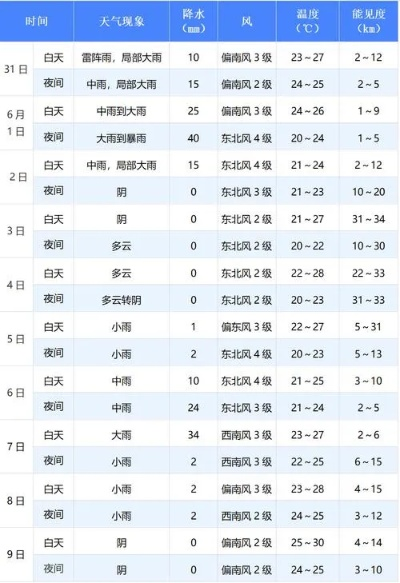 静海天气(静海天气预报24小时详情表) 静海天气(静海天气预报24小时详情表)