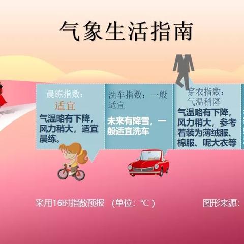 春节期间哈尔滨天气预报2025（未来几天哈尔滨天气预报）