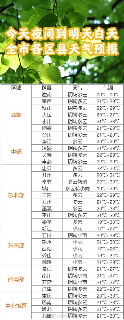 最新天气24小时预报（最新天气预报24小时详情）